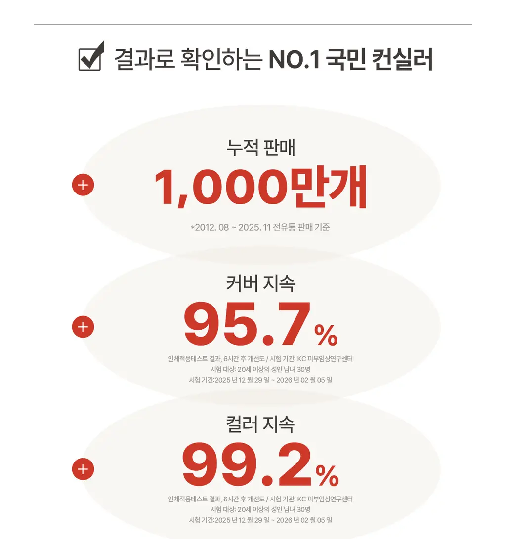 [24시간커버지속/올리브영 6년연속 1등] 루나 롱래스팅 팁 컨실러 EX 20colors 상세페이지 11